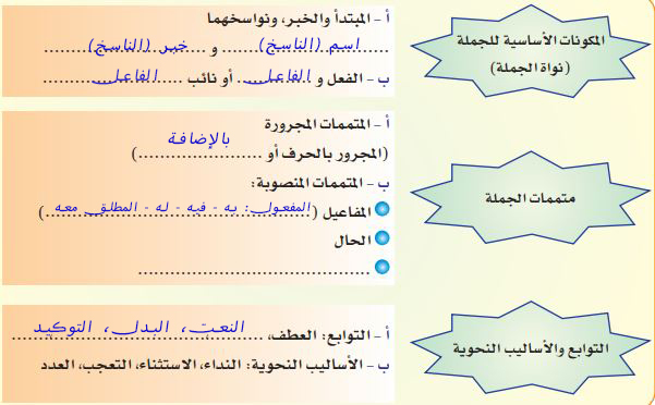 مكونات